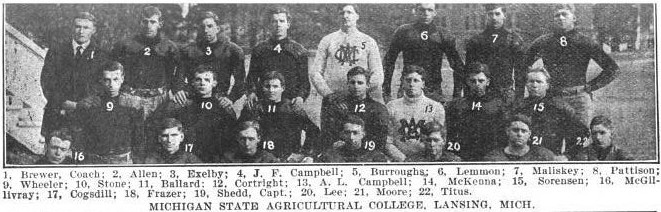 1908 Michigan State football team